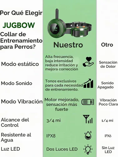 Vista 6 de Collar de choque para perro, collar de entrenamiento para perros de 3/4 millas con control remoto, color verde