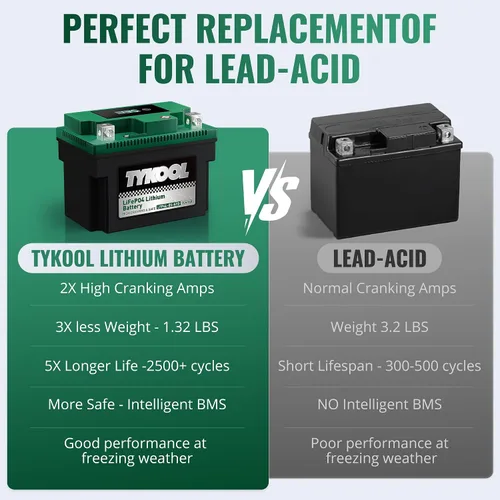 Vista 8 de TYKOOL LFP4L-BS-STD - Batería de litio de 12 V, sustituye a YTX4L-BS, 140CCA 3Ah, se adapta a ATV motocicleta, scooter, cortacésped, compatible