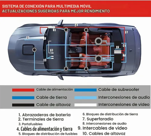 Vista 7 de Kit de cableado de amplificador de calibre 0 de 3000 W con fusible AGU de 100 A, RCA para subwoofers y amplificador