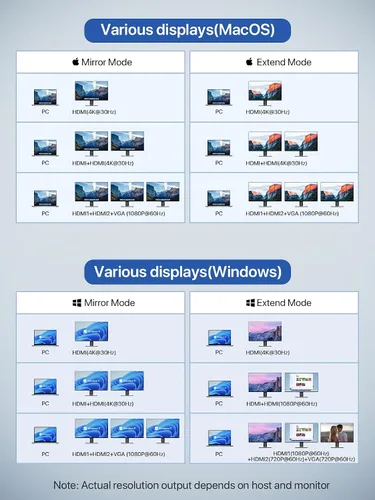 Vista 4 de Estación de acoplamiento USB C, adaptador de concentrador USB C 12 en 1 con 2 HDMI 4K, VGA, Ethernet, 4 puertos USB-A, audio, 100 W PD, lector