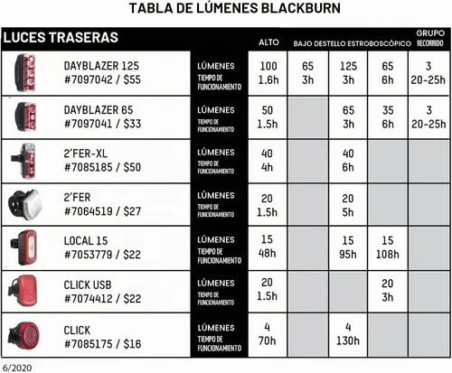 Vista 7 de Blackburn Dayblazer 65 Rear Light