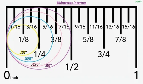 Vista 4 de Anillos Correcto - para pezones invertidos/pezones planos (paquete combinado mediano)