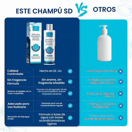 Vista 6 de Roycederm Champú de Dermatitis seborreica y psoriasis con ácido salicílico