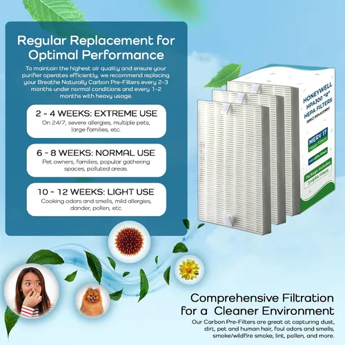 Vista 9 de Breathe Naturally Filtros de aire de repuesto "R" compatibles con el purificador de aire Honeywell serie HPA300, HPA200 y HPA100 – Filtro HEPA True
