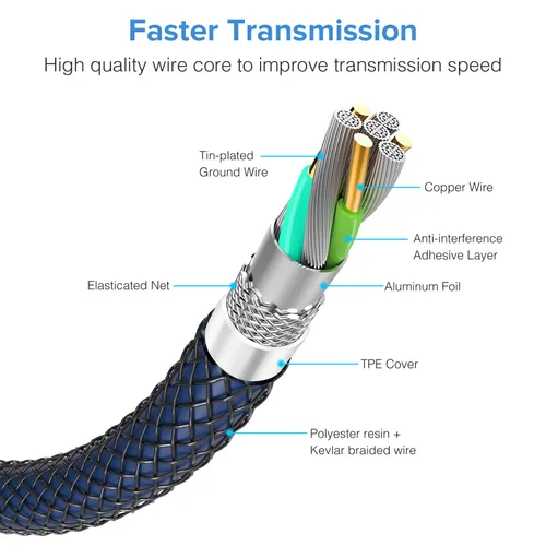 Vista 3 de ANDTOBO Cable de extensión USB 3.0 hembra a hembra, cable de acoplador USB 3.0 tipo A, azul marino, 3.3 pies