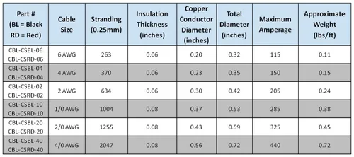 Vista 5 de Cables inversores de batería de cobre puro rojo + negro calibre 6 AWG, solares, RV, automóvil, barco de 12 pulgadas 3/8 + terminales de 5/16 pulgadas