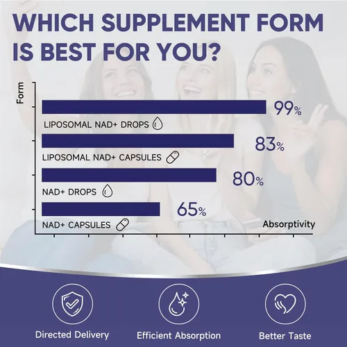 Vista 9 de Gotas líquidas liposomales NAD+, suplemento NR y NMNH y salud mitocondrial, 22 en 1 para un envejecimiento saludable, apoyo nervioso y energético