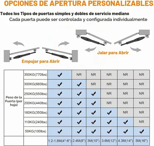 Vista 4 de JUJIANG C026 - Abridor de Puerta Solar con Baterías y Panel Solar para Puertas de Apertura Dual de hasta 1540lb, Kit Completo de Abridor de Puerta