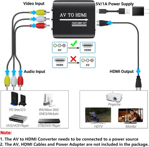 Vista 3 de GINGIN Convertidor AV a HDMI, adaptador AV a HDMI, compatible con 720p/1080p para reproductores de DVD PS1/PS2/PS3/Xbox