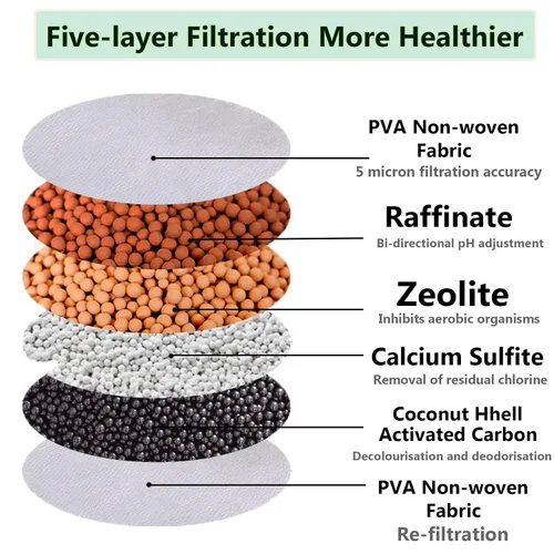 Vista 4 de Paquete de 2 filtros de agua para grifo, filtros de montaje en grifo, purificador, filtración de grifo de cocina, carbón activado, elimina cloro
