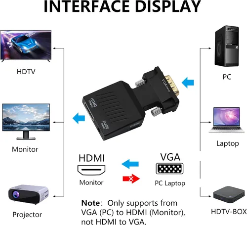 Vista 2 de YACSEJAO Adaptador VGA a HDMI 1080P VGA macho a HDMI hembra convertidor (Cable)