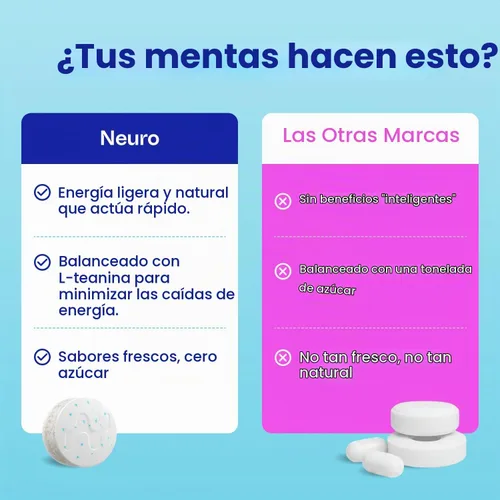 Vista 5 de Neuro Energy & Focus Mentas, menta, 72 unidades Peppermint