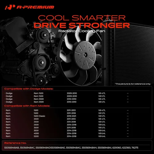 Vista 2 de A-Premium Conjunto de Ventilador de Enfriamiento del Radiador del Motor Compatible con Modelos Selectos de Dodge y Ram - Ram 1500 2009-2010, Ram