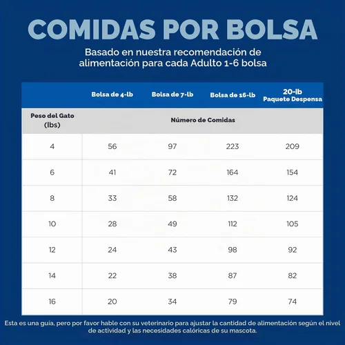 Vista 13 de Hill's Science Diet Alimento seco para gatos adultos 1-6 # 1 recomendado por veterinarios, receta de pollo, 4 libras. Bolsa