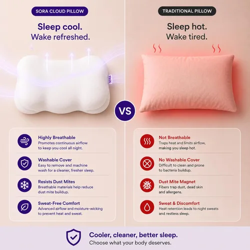 Vista 7 de Cloud - Almohada cervical ergonómica, espuma viscoelástica para Contorno de felpa suave para dormir de lado y de espalda, funda CleanWeave lavable