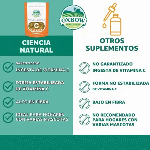 Vista 3 de Oxbow Suplemento de vitamina C de ciencia natural para conejillos de indias