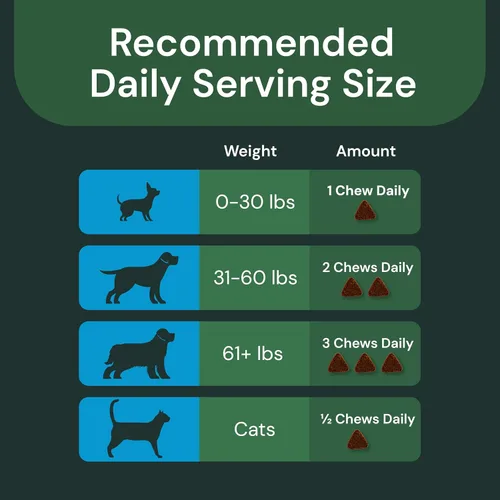 Vista 6 de VETRISCIENCE Max Veterinary Strength Calm & Confident Chews - Suplemento de estrés para mascotas - Apoya la función cerebral para gatos y perros