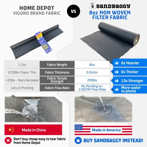 Vista 9 de Sandbaggy Tela blanca para paisajes, tela de filtro geotextil no tejida de 8 onzas, más resistente en el mercado, tela de 50 años, fabricada