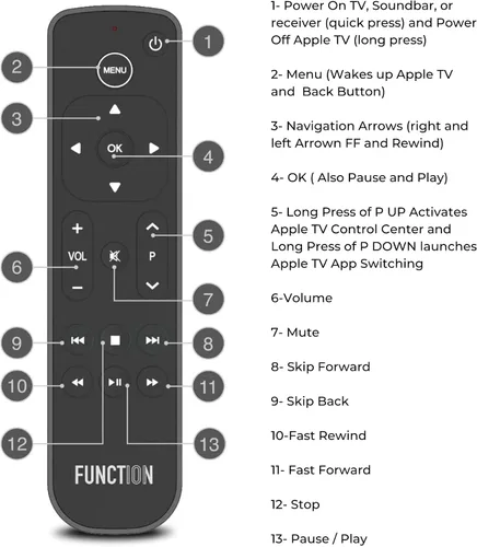 Vista 6 de Function101 F101-ATVRM Control remoto de botón de reemplazo para Apple TV Conectividad infrarroja 2 pilas AAA incluidas