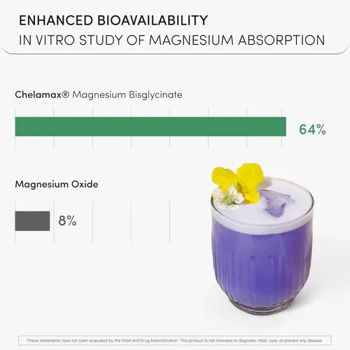 Vista 4 de Polvo de glicinato de magnesio 200 mg Bisglicinato quelado de alta absorción con flor de guisante de mariposa orgánica Apoya el alivio