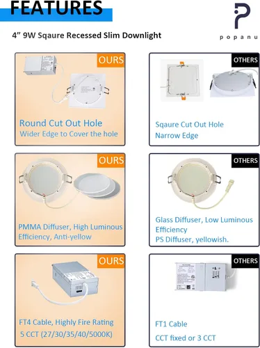 Vista 2 de POPANU Iluminación empotrable LED cuadrada de 4 pulgadas, lámpara empotrable sin lata, luz de techo regulable con caja de conexiones, Blanco
