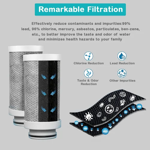 Vista 6 de Filtro de la fibra de carbono del filtro de agua, cartuchos del reemplazo del filtro de agua