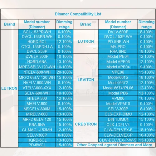 Vista 6 de Controlador LED regulable de 60 W y 12 V para regulador Lutron y Leviton, transformador de fuente de alimentación de CA a CC triac/ELV/MLV para tira