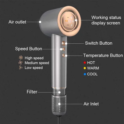 Vista 5 de Secador de pelo – 110000 RPM de alta velocidad sin escobillas motor negativo secador de soplado iónico negativo para secado rápido, secador de pelo