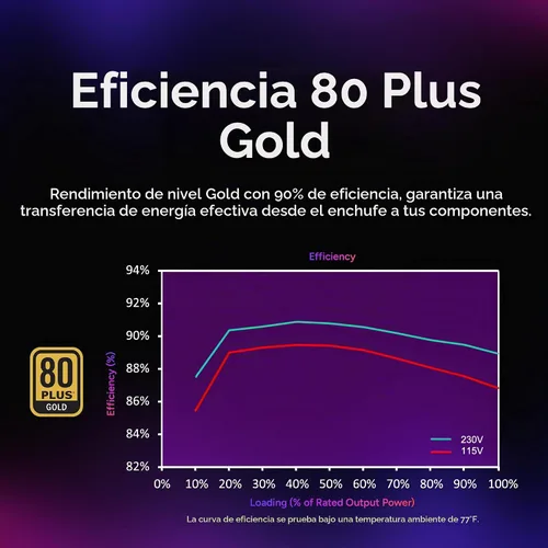 Vista 6 de Cooler Master Fuente de alimentación MWE Gold 750 V2, totalmente modular