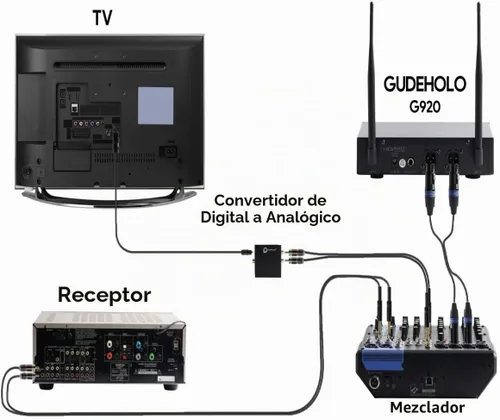 Vista 3 de Sistema de Micrófono Inalámbrico con Estuche, Micrófono Inalámbrico Dual de Mano UHF Metálico de 20 Canales Profesional para Iglesia, DJ, Karaoke