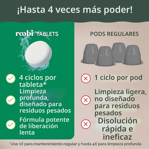 Vista 3 de Roobi Cápsulas de limpieza compatibles con Nespresso