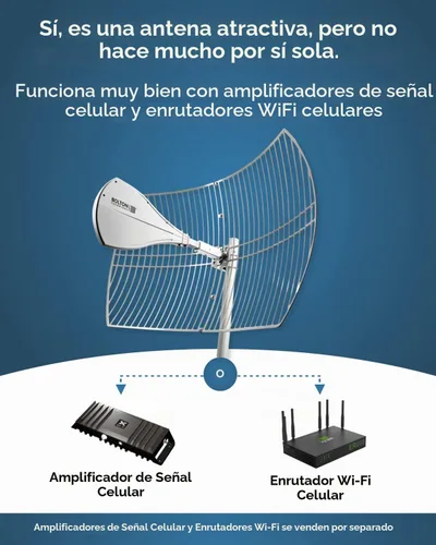 Vista 3 de Antena celular de largo alcance – hasta 20 millas de alcance Antena
