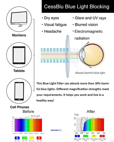 Vista 2 de CessBlu Lentes pequeños con protección UV para lectores de pantalla para computadora para mujer, gafas de lectura para mujer