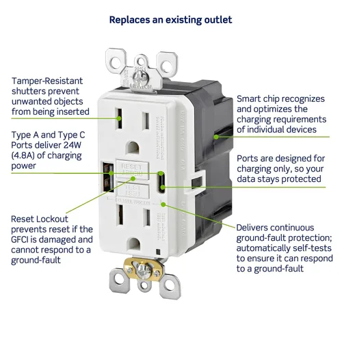 Vista 5 de Leviton SmartlockPro - Combinación GFCI de autocomprobación 15A con USB tipo A y tipo C en pared, cargador USB para teléfonos inteligentes y Blanco