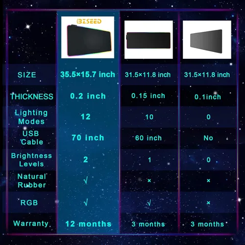 Vista 6 de BZseed Alfombrilla de mouse RGB para juegos alfombrilla de mouse LED extendida base antideslizante teclado para computadora computadora