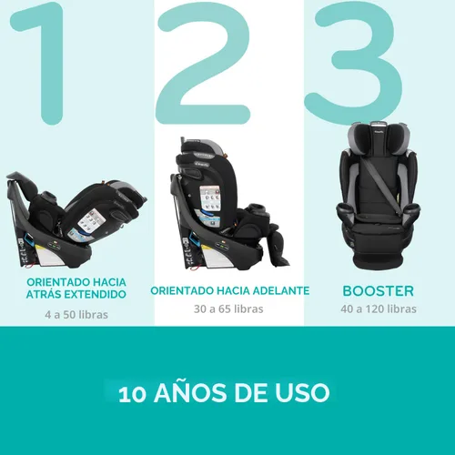 Vista 5 de Evenflo Revolve360 Extend Asiento de Auto Convertible con Rotación de 360 Grados, Orientado Hacia Atrás Extendido, Orientado Hacia Adelante, Modo