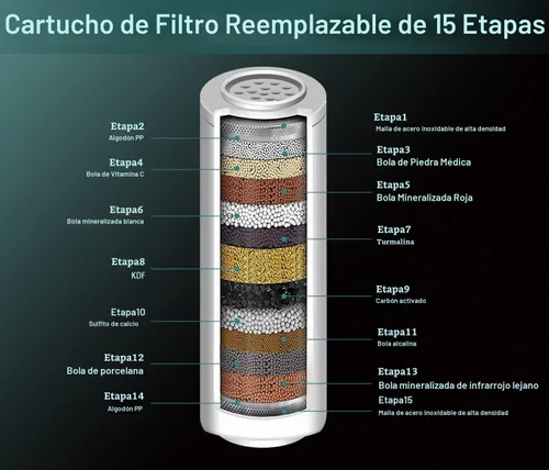 Vista 2 de INAVAMZ Paquete de 2 cartuchos de filtro de ducha de repuesto