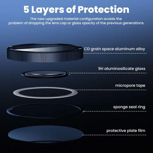 Vista 4 de Hoerrye Protector de lente de cámara para iPhone 15 Pro y iPhone 15 Pro Max [3+1 unidad] Protector de pantalla de vidrio Ultra-HD compatible