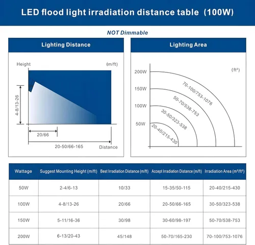 Vista 7 de SOLLA Paquete de 2 luces LED de 100 W, 10000 lm 3000 K, luz de inundación exterior blanca cálida, lámpara de inundación para interiores
