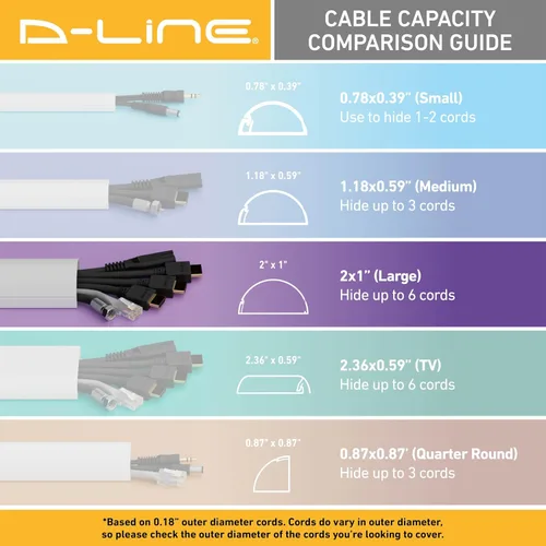 Vista 7 de D-Line Ocultador de cable semicircular, cubierta de cable patentada, ocultar cables de montaje en pared de TV, canaleta para cables, cubiertas