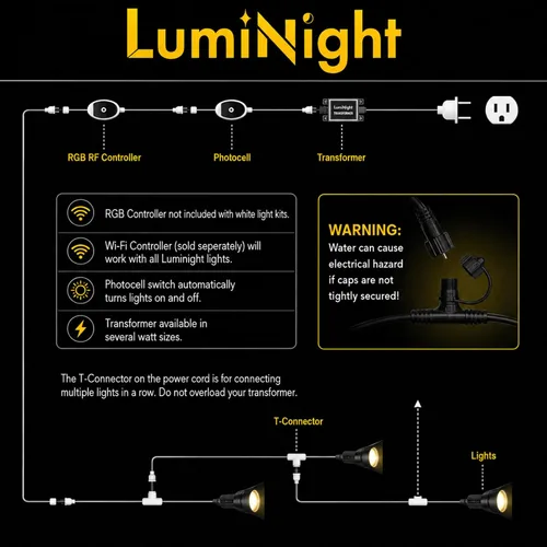 Vista 6 de HALF OFF PONDS LumiNight (3) Kit de luces que cambian de color de 3 vatios con cable de 100 pies Accesorios que cambian de color negro