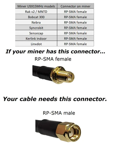 Vista 4 de MPD Digital I LMR400 Cable coaxial IN macho a conectores RP-SMA macho I Puente coaxial I de baja pérdida RF, CB, radioaficionado, transmisores
