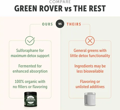 Vista 5 de Four Leaf Rover Green Rover - Verdes para perros en polvo con brotes de brócoli orgánicos, espirulina fermentada y verduras de mar - Formulado por