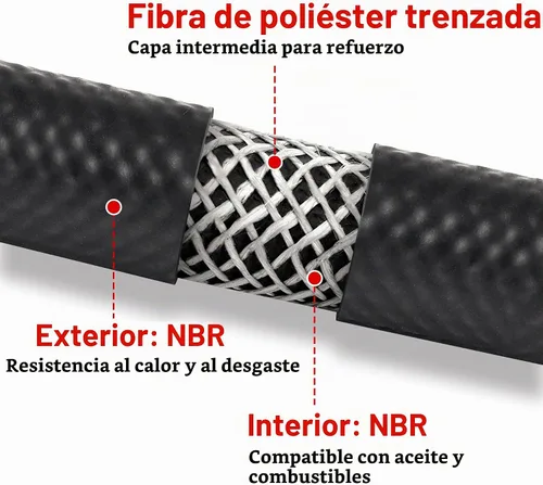 Vista 4 de EVIL ENERGY Línea de manguera de combustible 1/2 bloqueo de empuje NBR caucho SAE 30R7 25FT 300PSI