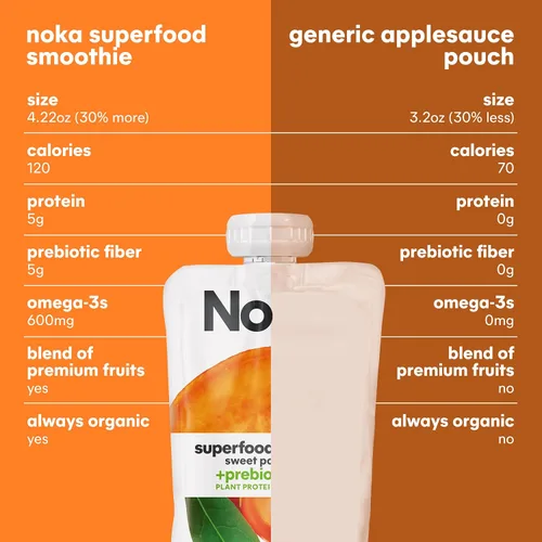 Vista 9 de Mezcla de súperalimentos Noka, 4.2 onzas, 6 piezas