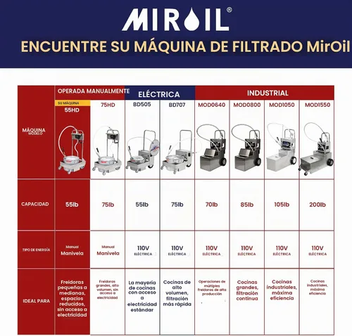 Vista 8 de MirOil - Máquina de filtro de aceite para freidora profunda, no necesita