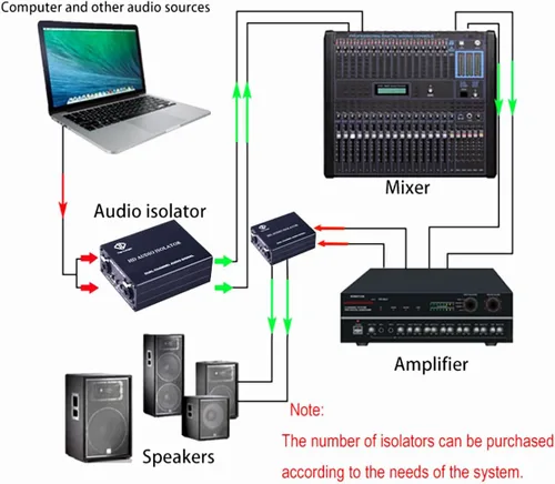 Vista 5 de Transformador de eliminación XRL/6.35/TRS / 1/4 TS Aislamiento de audio Detener el zumbido o zumbido no deseado de los sistemas de sonido y PA