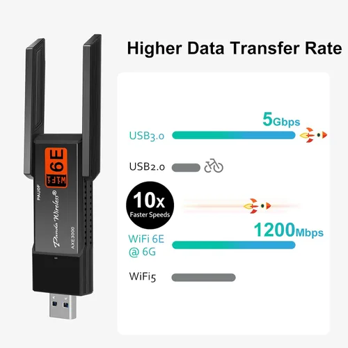 Vista 2 de Panda Wireless® PAU0F AXE3000 Tri Band (2.4/5 / 6 GHz) WiFi 6E USB 3.0 Adaptador - Windows 10/11, Zorin, MX Linux, EndeavourOS, Mint, Ubuntu