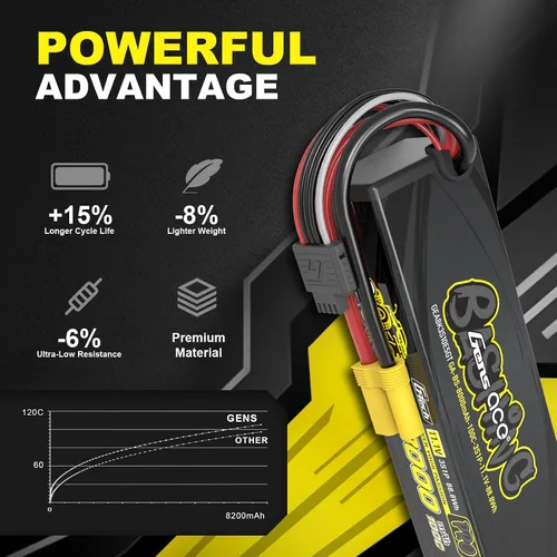 Vista 6 de Gens ace 8000mah 3S1P 100C 11.1V G-Tech con enchufe EC5 (2 piezas)
