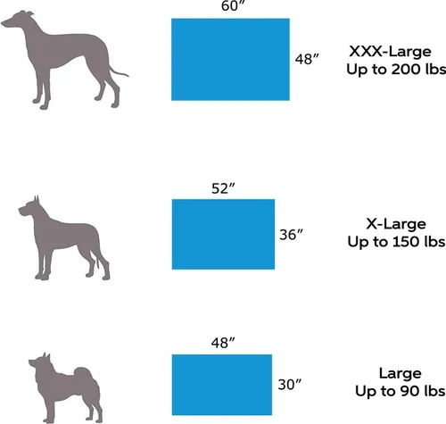 Vista 2 de Pet Support Systems Lucky Dog - Cama ortopédica de espuma viscoelástica de 7 pulgadas para perro, tamaño XXXL, azul